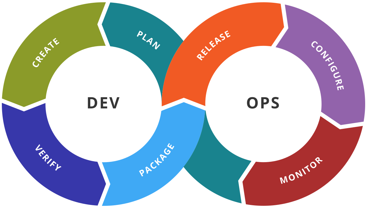 Tren Terbaru dalam DevOps